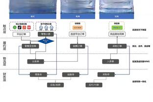 近50年西甲对阵巴萨进球榜：阿斯帕斯11球并列第二，C罗9球第五