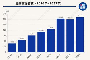 罗马诺：本菲卡租借20岁曼联左后卫阿尔瓦罗，附600万欧买断条款